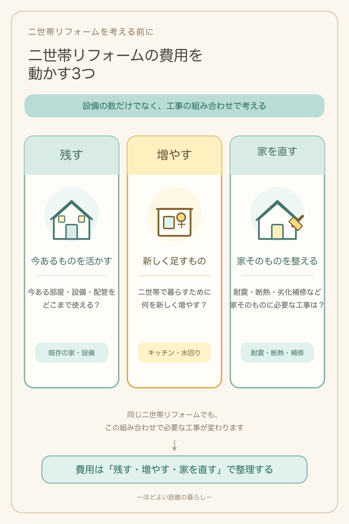 まとめ図解