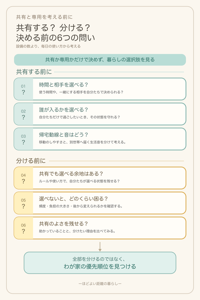 どこまで分けるか整理する図解