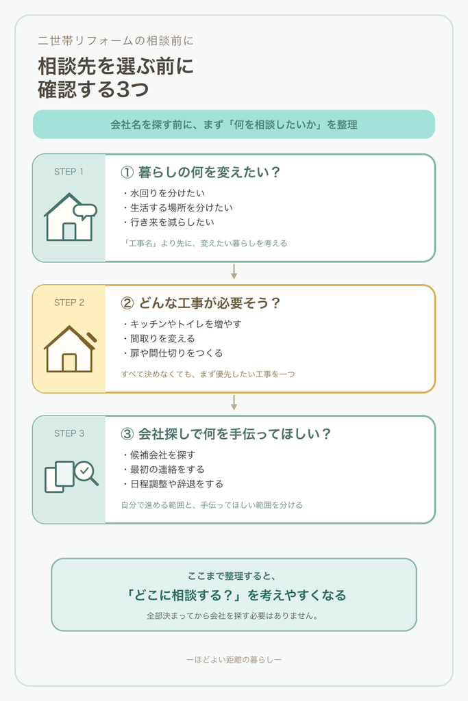 相談先を選ぶ前に確認するリスト